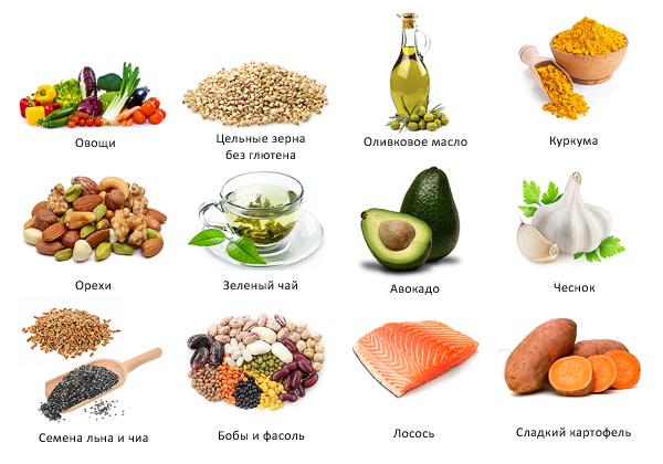 10+ продуктов, повышающих холестерин в крови